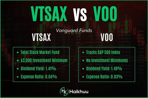 Between VTI, VTSAX, and VOO, which would you recommend .